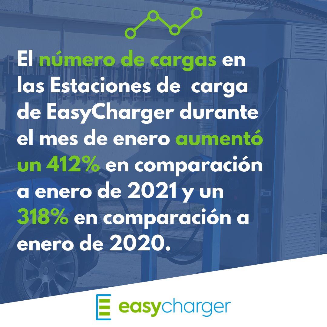 Aumento en el número de cargas en las Estaciones de carga de EasyCharger