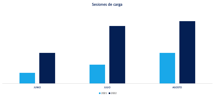 Comparativa Zunder verano