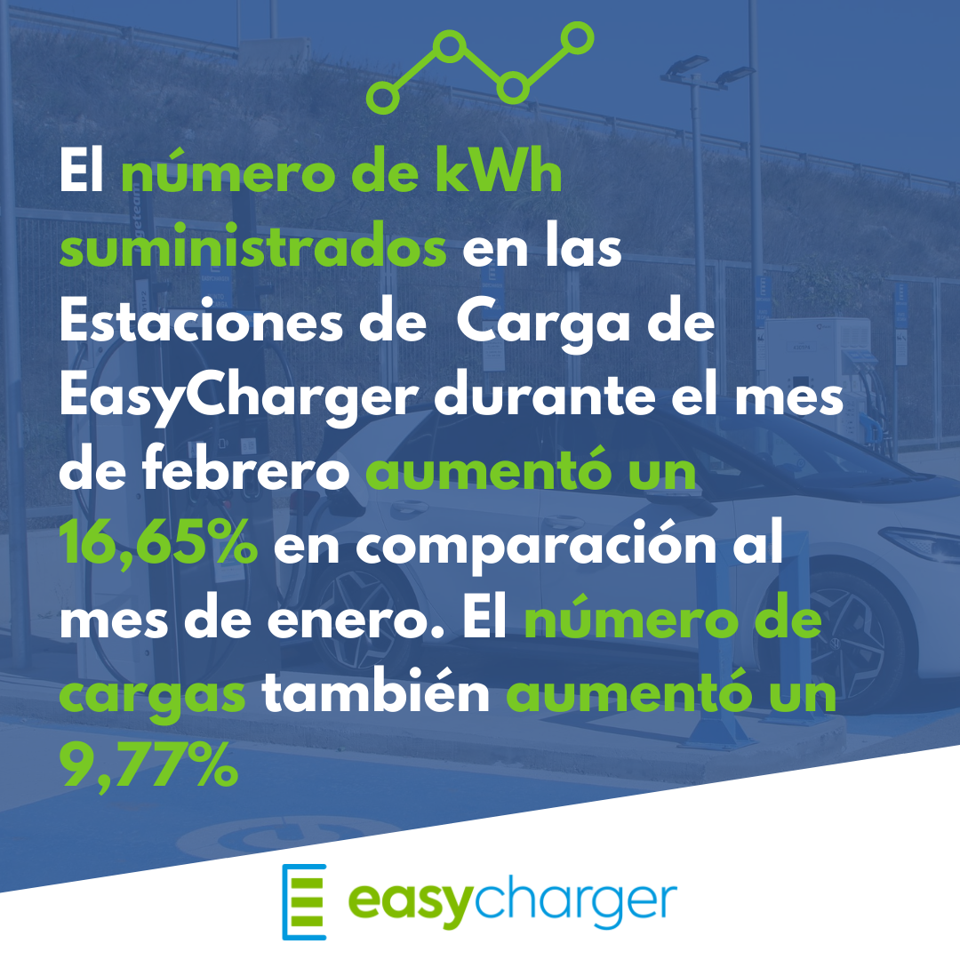 EasyCharger continúa creciendo en febrero