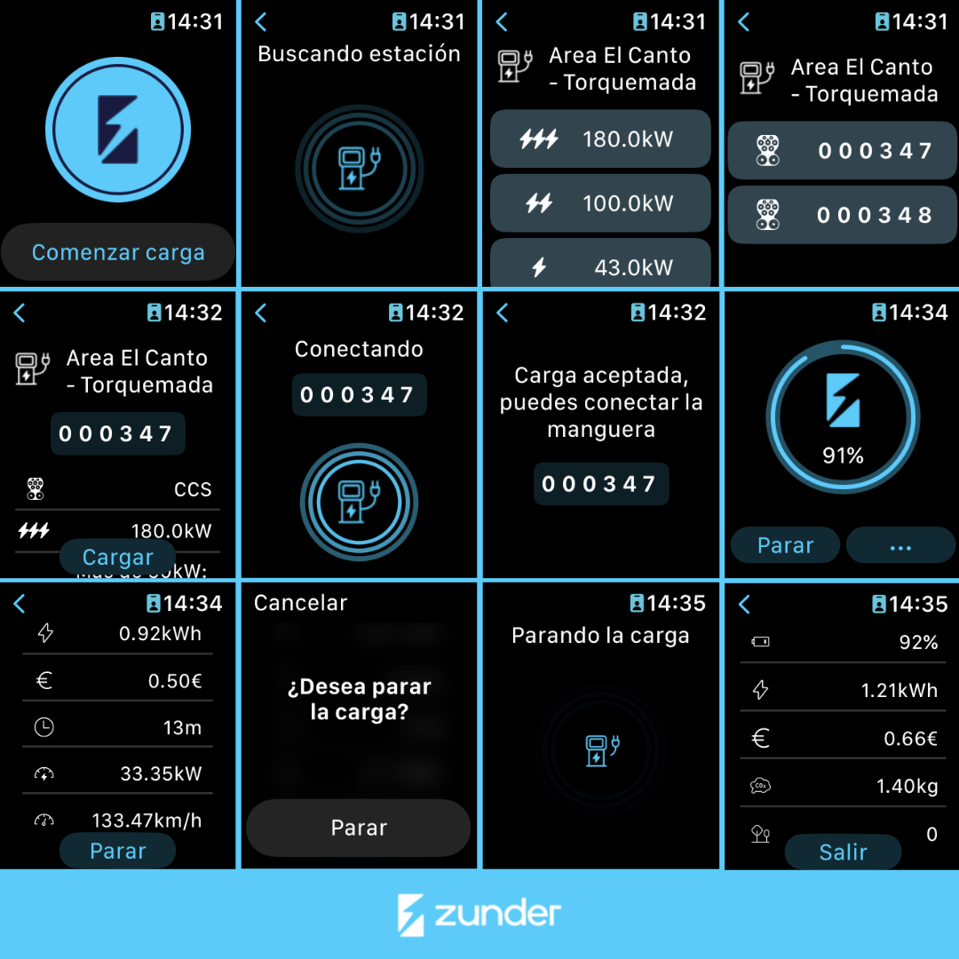 How the Zunder Apple Watch works