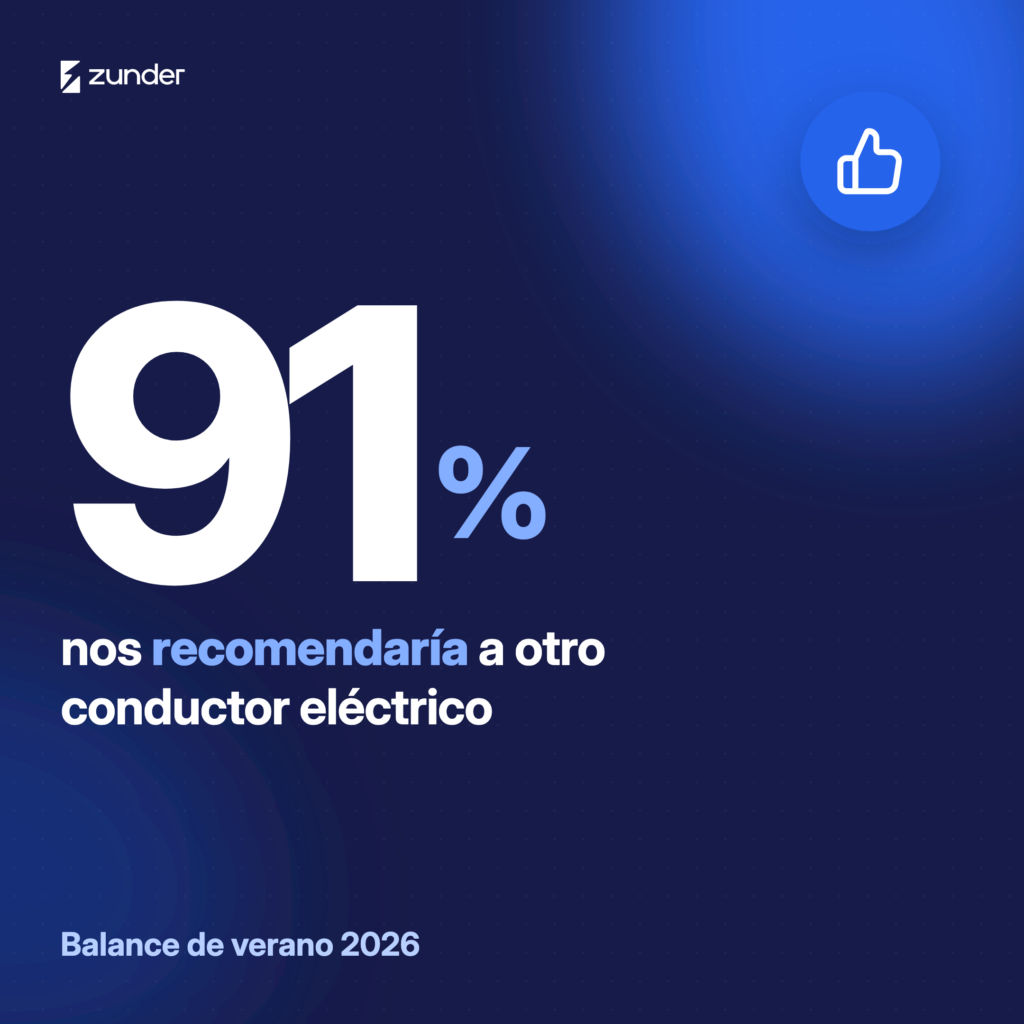 9 de cada 10 usuarios recomendarían Zunder
